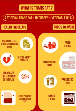 Ketogeic Food overview