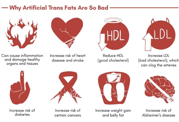 Ketogeic Food overview